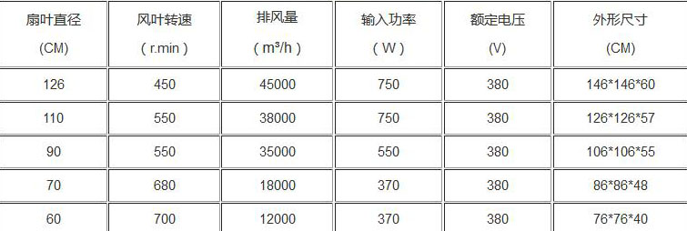 負(fù)壓風(fēng)機(jī)參數(shù)圖片_玻璃鋼負(fù)壓風(fēng)機(jī)參數(shù)