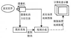AR增強(qiáng)現(xiàn)實(shí)技術(shù)原理