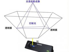 360度幻影成像制作報(bào)價(jià)