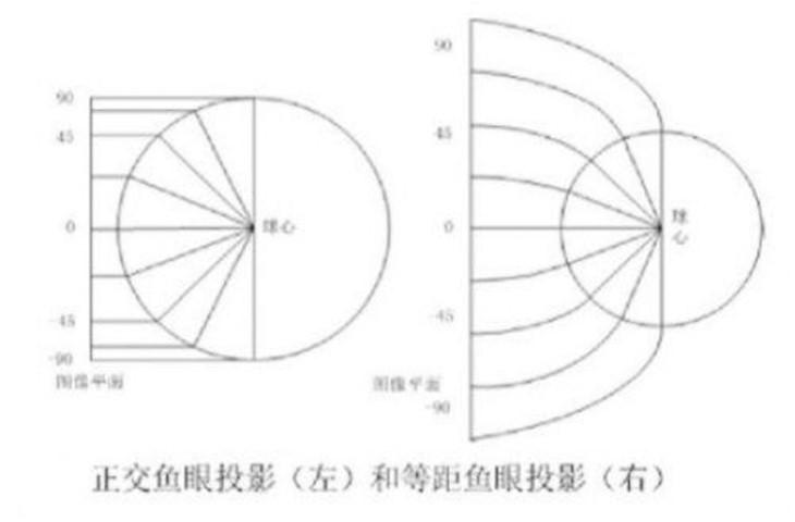 外投球55