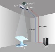 電子翻書系統(tǒng)詳解