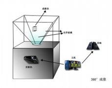 360度幻影成像制作價格及優(yōu)勢介紹