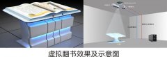 虛擬翻書百科