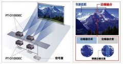 投影融合技術(shù)原理及應(yīng)用