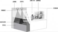 幻影成像互動技術