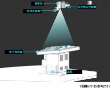 虛擬翻書模型報價及圖片