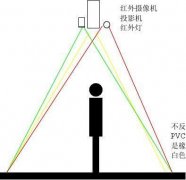 地面互動投影足球