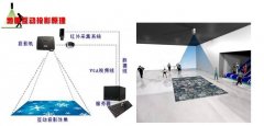 地面互動系統(tǒng)詳細方案