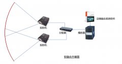 軟件融合的優(yōu)缺點(diǎn)