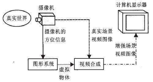 AR增強現(xiàn)實1