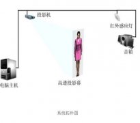 什么是3D虛擬講解員？