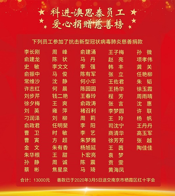 南京科進(jìn)實業(yè)員工踴躍捐款積極抗疫