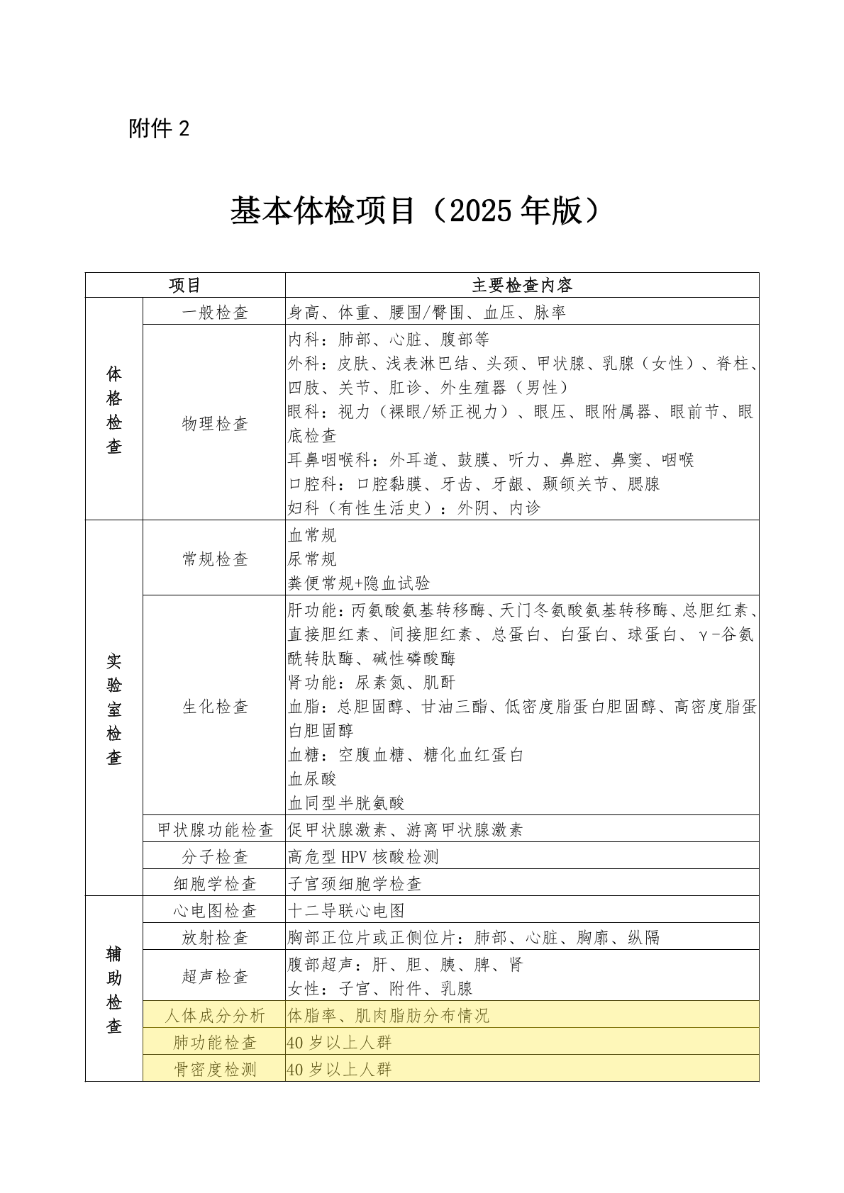 人體成分分析儀 政策信息插圖