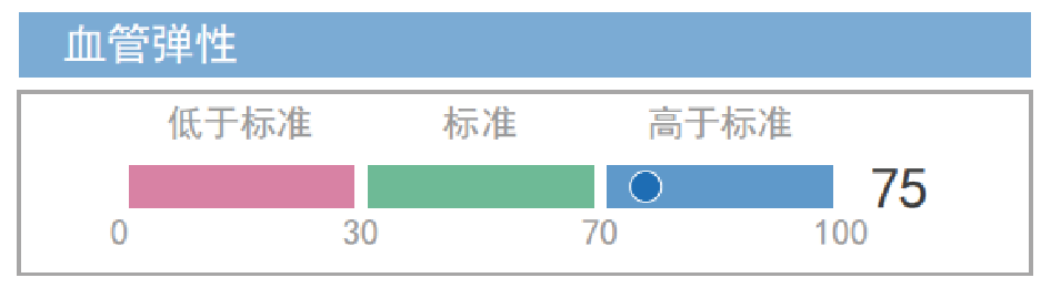 血管參數(shù)圖表